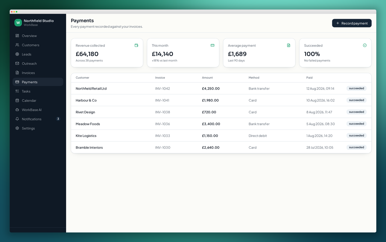 The WorkBase payments screen showing revenue collected, monthly totals and a table of payments against invoices