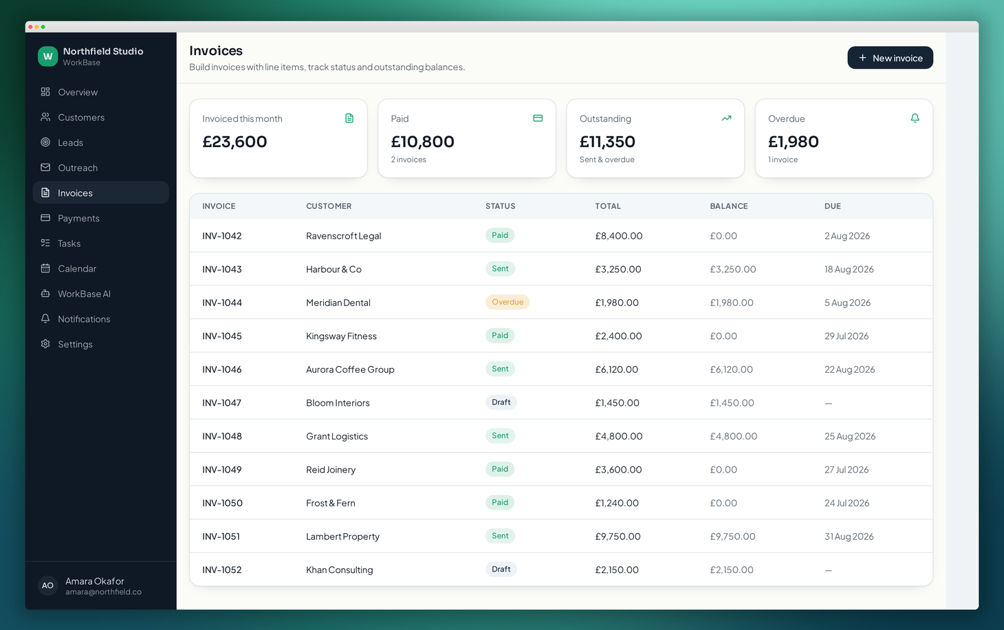 The WorkBase invoices screen showing invoiced, paid, outstanding and overdue totals with an invoice table